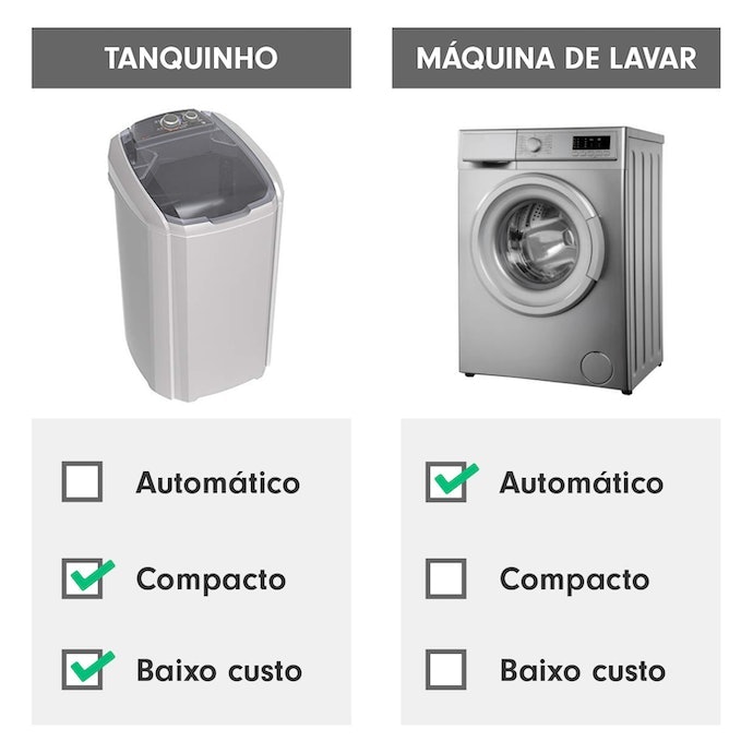 Tanquinho ou Máquina de Lavar: Qual Escolher?